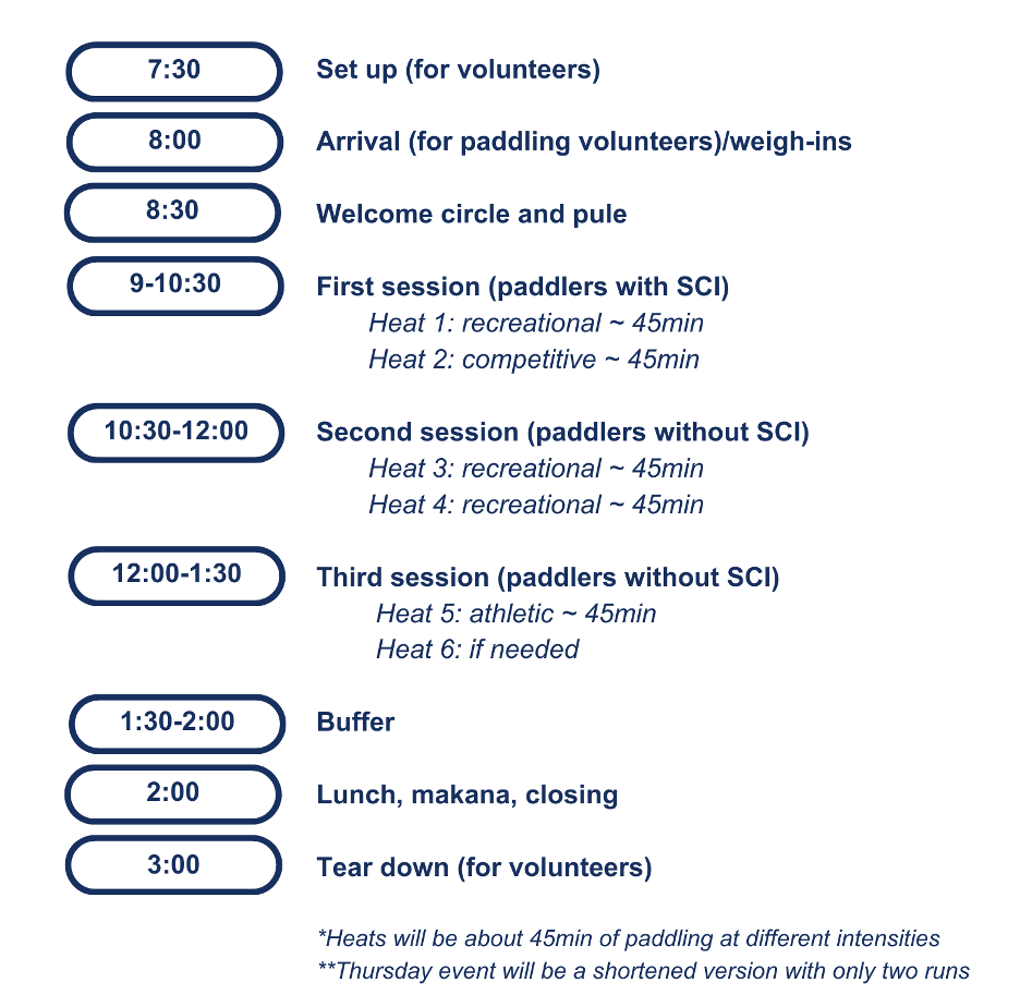 AccessMETs Study Schedule